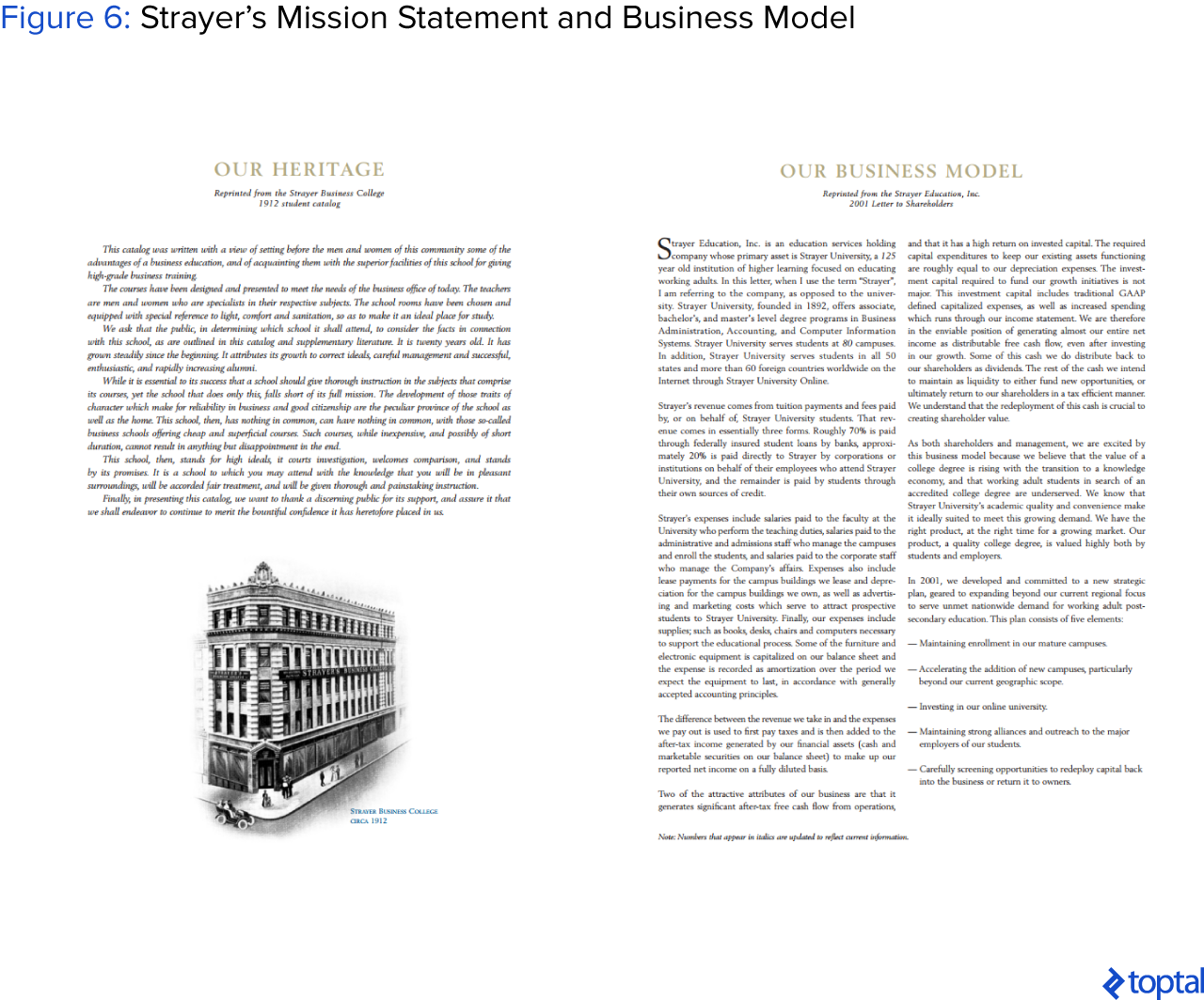 图6: Strayer?Mission声明和业务模型